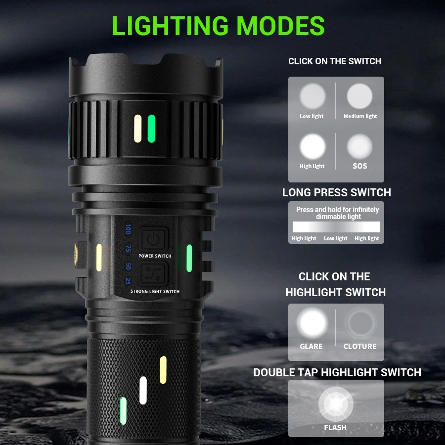 High Power Long Range Tactical - đánh giá và giá Outdoor Usb Power Strip